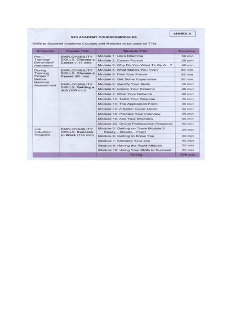 s2s academy modules|20 Modules s2s Academy .